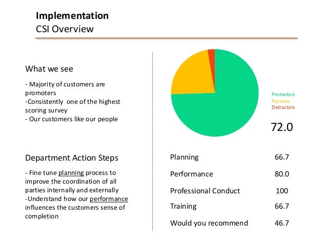 customer satisfaction survey ppt