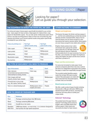 83Can’t find it here? Visit our website for a complete product selection
Size Definition
Pack Package containing fewer than 500 sheets
Ream Package containing 500 sheets
Carton Usually five or ten reams
Reamless
Bulk Pack
2,500 loose sheets—no ream wrap—in a container designed to
load quickly into high-speed equipment
Type of documents Best Good
Color intensive
(presentations/proposals/marketing
materials/flyers/catalog sheets)
Color copy Laser,
Inkjet
Color images with text
(reports, product spec sheets)
Laser,
Inkjet
Multipurpose
Primarily text or gray scale
(e.g., file copies, memos, faxes)
Multipurpose Copy
Text on a colored background Multipurpose colors—
brights and neons
Pastels
If you are printing on a: You’ll get
optimal results using:
You’ll get
good results using:
Color copier Color copy Laser
Laser printer Laser Multipurpose
Inkjet printer Inkjet Multipurpose
Black/white copier Multipurpose Copy
Fax machine Multipurpose Copy
BUYING GUIDE Paper
How to order by PACKAGE size
The type of document you need to produce
Looking for paper?
Let us guide you through your selection.
For enhanced output choose papers specifically formulated for your printer
type—laser papers for laser printers, inkjet papers for inkjet printers, copy
papers for black/white copiers. You can also opt for multipurpose paper which
works in any type of printing device. Keep in mind if you are producing color-
intensive documents, you’ll receive optimal results using papers specifically
formulated for your printer type.
The equipment in which the paper will be used Other factors to consider
©
2013. ColorLok is a registered trademark of International Paper Company.
Weight and brightness
The heavier the paper, the thicker and less opaque it
is…and the more substantial your printed documents
will look and feel. A standard 20 lb. sheet is fine for
internal memos, but not heavy enough for color
documents that need to impress clients. Some papers
are even heavy enough for two-sided color printing!
Brighter sheets produce truer colors
and sharper text. Look for this symbol
which gives the U.S. GE/Tappi rating and
the international rating for brightness.
Unfortunately there’s no easy conversion from one to
the other. Just remember, the higher the brightness
rating, the brighter the paper and the more contrast
with what is printed on it.
Paper and the environment
For every tree harvested to make paper, forest
products companies plant three new ones. Look for
the seal of an independent organization that certifies
the paper is made from responsibly managed forests.
The recycled symbol identifies papers
made from at least 10% total recycled
content. Recycled papers are made with
fibers extracted from discarded papers,
so fewer trees are harvested.
Brand names you trust
We offer a wide variety of paper brands including
Hammermill, a 100-year old leader, OEM brands
Hewlett-Packard (HP) and Xerox, mainstays like
Universal, and many others to satisfy your
unique needs.
ColorLok®
Technology
This symbol means the paper features
ColorLok®
Technology which produces
brighter colors and bolder blacks than
ordinary papers. It also means your
documents dry faster for fewer smears.
Job Name USSR07586 Q1 Essentials Branded Catalog
DISTRIBUTION LIST
File Name USSR07586_P3_LINED-OUT LIST_F0083_C0200
Proof Date October 31, 2013 11:48 AM PAGE CONTROL
Page Info BLEED +0p9 TRIM 8.0625 × 10.375
◊ Pricing
P3LINED-OUT
LIST83 0200
•••
USSR07586_P3_LINED-OUT LIST_F0083_C0200.indd 83 10/31/13 11:49 AM
 