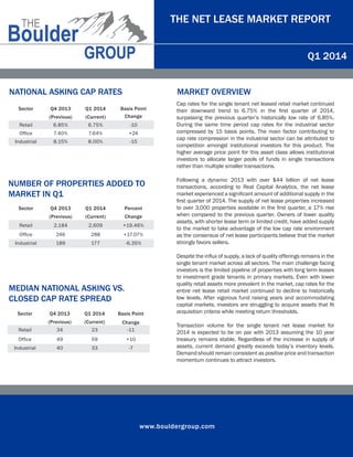 www.bouldergroup.com
THE NET LEASE MARKET REPORT
Q1 2014
	
Sector Q4 2013 Q1 2014 Basis Point
(Previous) (Current) Change
Retail 6.85% 6.75% -10
Office 7.40% 7.64% +24
Industrial 8.15% 8.00% -15
	
Sector Q4 2013 Q1 2014 Percent
(Previous) (Current) Change
Retail 2,184 2,609 +19.46%
Office 246 288 +17.07%
Industrial 189 177 -6.35%
MARKET OVERVIEW
Cap rates for the single tenant net leased retail market continued
their downward trend to 6.75% in the first quarter of 2014,
surpassing the previous quarter’s historically low rate of 6.85%.
During the same time period cap rates for the industrial sector
compressed by 15 basis points. The main factor contributing to
cap rate compression in the industrial sector can be attributed to
competition amongst institutional investors for this product. The
higher average price point for this asset class allows institutional
investors to allocate larger pools of funds in single transactions
rather than multiple smaller transactions.
Following a dynamic 2013 with over $44 billion of net lease
transactions, according to Real Capital Analytics, the net lease
market experienced a significant amount of additional supply in the
first quarter of 2014. The supply of net lease properties increased
to over 3,000 properties available in the first quarter, a 17% rise
when compared to the previous quarter. Owners of lower quality
assets, with shorter lease term or limited credit, have added supply
to the market to take advantage of the low cap rate environment
as the consensus of net lease participants believe that the market
strongly favors sellers.
Despite the influx of supply, a lack of quality offerings remains in the
single tenant market across all sectors. The main challenge facing
investors is the limited pipeline of properties with long term leases
to investment grade tenants in primary markets. Even with lower
quality retail assets more prevalent in the market, cap rates for the
entire net lease retail market continued to decline to historically
low levels. After vigorous fund raising years and accommodating
capital markets, investors are struggling to acquire assets that fit
acquisition criteria while meeting return thresholds.
Transaction volume for the single tenant net lease market for
2014 is expected to be on par with 2013 assuming the 10 year
treasury remains stable. Regardless of the increase in supply of
assets, current demand greatly exceeds today’s inventory levels.
Demand should remain consistent as positive price and transaction
momentum continues to attract investors.
	
Sector Q4 2013 Q1 2014 Basis Point
(Previous) (Current) Change
Retail 34 23 -11
Office 49 59 +10
Industrial 40 33 -7
NATIONAL ASKING CAP RATES
NUMBER OF PROPERTIES ADDED TO
MARKET IN Q1
MEDIAN NATIONAL ASKING VS.
CLOSED CAP RATE SPREAD
 
