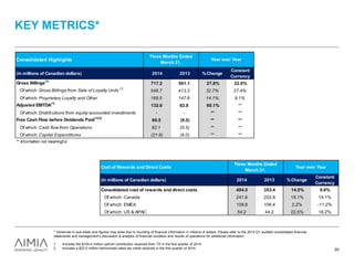 KEY METRICS*
20
* Variances in sub-totals and figures may arise due to rounding of financial information in millions of dollars. Please refer to the 2014 Q1 audited consolidated financial
statements and management’s discussion & analysis of financial condition and results of operations for additional information.
Consolidated Highlights
(in millions of Canadian dollars) 2014 2013 %Change
Constant
Currency
Gross Billings(1)
717.2 561.1 27.8% 22.6%
Of which: Gross Billings from Sale of Loyalty Units
(1)
548.7 413.3 32.7% 27.4%
Of which: Proprietary Loyalty and Other 168.5 147.8 14.1% 9.1%
Adjusted EBITDA(1)
132.6 82.8 60.1% **
Of which: Distributions from equity-accounted investments - - ** **
Free Cash Flow before Dividends Paid
(1)(2)
60.5 (9.5) ** **
Of which: Cash flow from Operations 82.1 (0.5) ** **
Of which: Capital Expenditures (21.6) (9.0) ** **
** Information not meaningful
Three Months Ended
March 31,
Year over Year
Cost of Rewards and Direct Costs
(in millions of Canadian dollars) 2014 2013 %Change
Constant
Currency
Consolidated cost of rewards and direct costs 404.5 353.4 14.5% 9.9%
Of which: Canada 241.6 202.8 19.1% 19.1%
Of which: EMEA 108.8 106.4 2.2% -11.2%
Of which: US & APAC 54.2 44.2 22.5% 18.2%
Three Months Ended
March 31,
Year over Year
1. Includes the $100.0 million upfront contribution received from TD in the first quarter of 2014.
2. Includes a $22.5 million harmonized sales tax credit received in the first quarter of 2014.
 