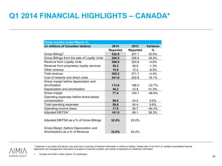 Q1 2014 FINANCIAL HIGHLIGHTS – CANADA*
24
* Variances in sub-totals and figures may arise due to rounding of financial information in millions of dollars. Please refer to the 2014 Q1 audited consolidated financial
statements and management’s discussion & analysis of financial condition and results of operations for additional information.
1. Includes the $100.0 million upfront TD contribution.
Three months ended March 31,
(in millions of Canadian dollars) 2014 2013 Variance
Reported Reported %
Gross Billings1
432.8 307.1 40.9%
Gross Billings from the sale of Loyalty Units 384.5 256.6 49.9%
Revenue from Loyalty Units 306.0 320.8 -4.6%
Revenue from proprietary loyalty services 38.3 38.8 -1.3%
Other revenue 10.9 12.0 -8.9%
Total revenue 355.2 371.7 -4.4%
Cost of rewards and direct costs 241.6 202.8 19.1%
Gross margin before depreciation and
amortization 113.6 168.9 -32.7%
Depreciation and amortization 36.2 23.8 51.9%
Gross margin 77.4 145.1 -46.6%
Operating expenses before share-based
compensation 59.6 54.4 9.6%
Total operating expenses 59.6 54.4 9.6%
Operating income (loss) 17.9 90.7 -80.3%
Adjusted EBITDA1
141.0 89.1 58.3%
Adjusted EBITDA as a % of Gross Billings 32.6% 29.0%
Gross Margin (before Depreciation and
Amortization) as a % of Revenue 32.0% 45.4%
 