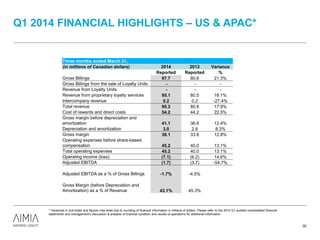 Q1 2014 FINANCIAL HIGHLIGHTS – US & APAC*
30
* Variances in sub-totals and figures may arise due to rounding of financial information in millions of dollars. Please refer to the 2014 Q1 audited consolidated financial
statements and management’s discussion & analysis of financial condition and results of operations for additional information.
Three months ended March 31,
(in millions of Canadian dollars) 2014 2013 Variance
Reported Reported %
Gross Billings 97.7 80.6 21.3%
Gross Billings from the sale of Loyalty Units - - -
Revenue from Loyalty Units - - -
Revenue from proprietary loyalty services 95.1 80.5 18.1%
Intercompany revenue 0.2 0.2 -27.4%
Total revenue 95.2 80.8 17.9%
Cost of rewards and direct costs 54.2 44.2 22.5%
Gross margin before depreciation and
amortization 41.1 36.6 12.4%
Depreciation and amortization 3.0 2.8 8.3%
Gross margin 38.1 33.8 12.8%
Operating expenses before share-based
compensation 45.2 40.0 13.1%
Total operating expenses 45.2 40.0 13.1%
Operating income (loss) (7.1) (6.2) 14.6%
Adjusted EBITDA (1.7) (3.7) -54.7%
Adjusted EBITDA as a % of Gross Billings -1.7% -4.5%
Gross Margin (before Depreciation and
Amortization) as a % of Revenue 43.1% 45.3%
 