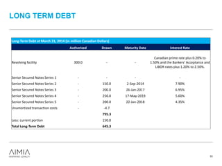 LONG TERM DEBT
33
Long-Term Debt at March 31, 2014 (in million Canadian Dollars)
Authorized Drawn Maturity Date Interest Rate
Revolving facility 300.0 - -
Canadian prime rate plus 0.20% to
1.50% and the Bankers' Acceptance and
LIBOR rates plus 1.20% to 2.50%.
Senior Secured Notes Series 1 - - - -
Senior Secured Notes Series 2 - 150.0 2-Sep-2014 7.90%
Senior Secured Notes Series 3 - 200.0 26-Jan-2017 6.95%
Senior Secured Notes Series 4 - 250.0 17-May-2019 5.60%
Senior Secured Notes Series 5 - 200.0 22-Jan-2018 4.35%
Unamortized transaction costs - -4.7
795.3
Less: current portion 150.0
Total Long-Term Debt 645.3
 