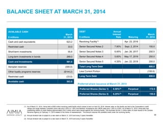 BALANCE SHEET AT MARCH 31, 2014
AVAILABLE CASH
$ millions
March
31, 2014
Cash and cash equivalents 623.2
Restricted cash 33.0
Short-term investments 55.8
Long-term investments in bonds 269.0
Cash and Investments 981.0
Aeroplan reserves (300.0)
Other loyalty programs reserves ($144.2)
Restricted cash (33.0)
Available cash 503.8
DEBT
$ millions
Annual
Interest
Rate Maturing
March
31, 2014
Revolving Facility(1) Apr. 23, 2016 -
Senior Secured Notes 2 7.90% Sept. 2, 2014 150.0
Senior Secured Notes 3 6.95% Jan. 26, 2017 200.0
Senior Secured Notes 4 5.60% May 17, 2019 250.0
Senior Secured Notes 5 4.35% Jan. 22, 2018 200.0
Total Long Term Debt 800.0
Less Current Portion (150.0)
Long Term Debt 650.0
35
Preferred Shares (Series 1) 6.50%(2) Perpetual 172.5
(1) As of March 31, 2014, Aimia held a $300 million revolving credit facility which comes to term on April 23, 2016. Interest rates on this facility are tied to the Corporation’s credit
ratings and range between Canadian prime rate plus 0.20% to 1.50% and Bankers’ Acceptance and LIBOR rates plus 1.20% to 2.50%. As of March 31, 2014, Aimia also had
outstanding letters of credit totaling approximately $16.2 million which were issued against the revolving facility. This excludes the $41.3 million letter of credit issued to the Canada
Revenue Agency on February 11, 2014 related to the notice of reassessment. This amount reduces the available credit under the revolving facility.
(2) Annual dividend rate is subject to a rate reset on March 31, 2015 and every 5 years thereafter.
(3) Annual dividend rate is subject to a rate reset on March 31, 2019 and every 5 years thereafter.
Preferred share issuance at March 31, 2014
Preferred Shares (Series 3) 6.25%(3) Perpetual 150.0
 