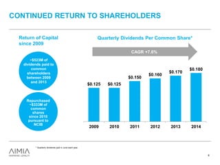 CONTINUED RETURN TO SHAREHOLDERS
8
$0.125 $0.125
$0.150
$0.160
$0.170
$0.180
2009 2010 2011 2012 2013 2014
Quarterly Dividends Per Common Share*
CAGR +7.6%
Repurchased
~$333M of
common
shares
since 2010
pursuant to
NCIB
Return of Capital
since 2009
~$523M of
dividends paid to
common
shareholders
between 2009
and 2013
* Quarterly dividends paid in June each year.
 