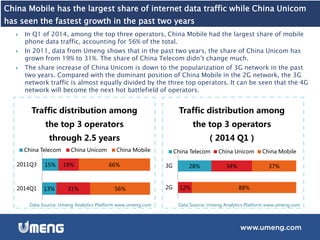 China Mobile has the largest share of internet data traffic while China Unicom
has seen the fastest growth in the past two years
 In Q1 of 2014, among the top three operators, China Mobile had the largest share of mobile
phone data traffic, accounting for 56% of the total.
 In 2011, data from Umeng shows that in the past two years, the share of China Unicom has
grown from 19% to 31%. The share of China Telecom didn’t change much.
 The share increase of China Unicom is down to the popularization of 3G network in the past
two years. Compared with the dominant position of China Mobile in the 2G network, the 3G
network traffic is almost equally divided by the three top operators. It can be seen that the 4G
network will become the next hot battlefield of operators.
Data Source: Umeng Analytics Platform www.umeng.comData Source: Umeng Analytics Platform www.umeng.com
28%
12%
34%
88%
37%
2G
3G
Traffic distribution among
the top 3 operators
（2014 Q1）
China Telecom China Unicom China Mobile
13%
15%
31%
19%
56%
66%
2014Q1
2011Q3
Traffic distribution among
the top 3 operators
through 2.5 years
China Telecom China Unicom China Mobile
 