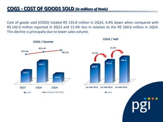 COGS - COST OF GOODS SOLDCOGS - COST OF GOODS SOLD (in millions of Reais)(in millions of Reais)
Cost of goods sold (COGS) totaled R$ 135.8 million in 2Q14, 4.4% down when compared with
R$ 142.0 million reported in 2Q13 and 15.4% less in relation to the R$ 160.6 million in 1Q14.
This decline is principally due to lower sales volume.
 