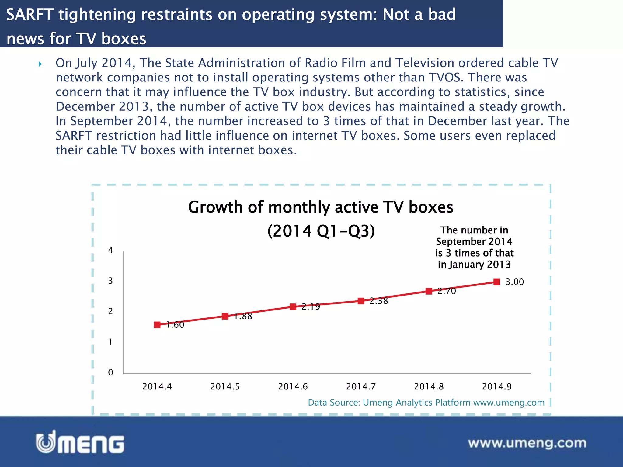 Data Source: Umeng Analytics Platform www.umeng.com
SARFT tightening restraints on operating system: Not a bad
news for TV boxes
 On July 2014, The State Administration of Radio Film and Television ordered cable TV
network companies not to install operating systems other than TVOS. There was
concern that it may influence the TV box industry. But according to statistics, since
December 2013, the number of active TV box devices has maintained a steady growth.
In September 2014, the number increased to 3 times of that in December last year. The
SARFT restriction had little influence on internet TV boxes. Some users even replaced
their cable TV boxes with internet boxes.
1.60
1.88
2.19
2.38
2.70
3.00
0
1
2
3
4
2014.4 2014.5 2014.6 2014.7 2014.8 2014.9
Growth of monthly active TV boxes
(2014 Q1-Q3) The number in
September 2014
is 3 times of that
in January 2013
 