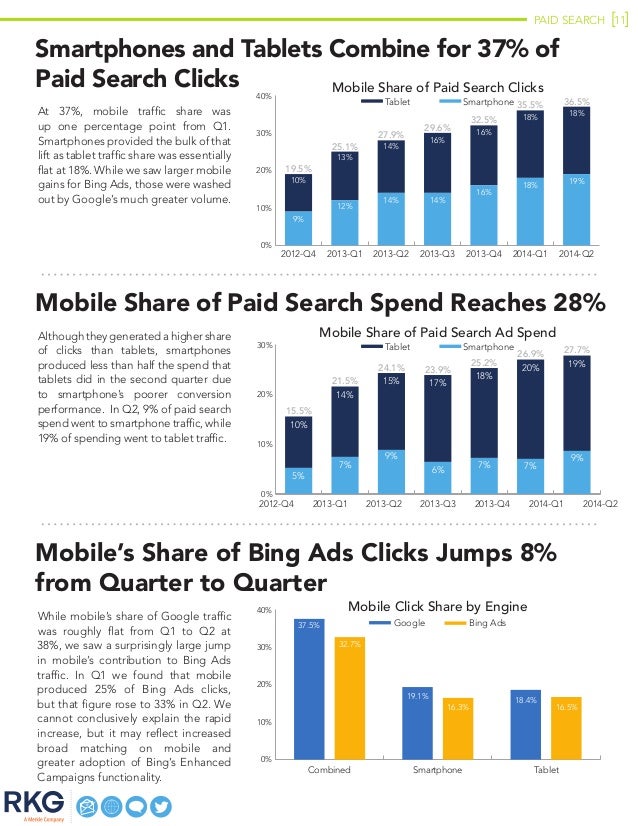 RKG digital marketing report 2014Q2