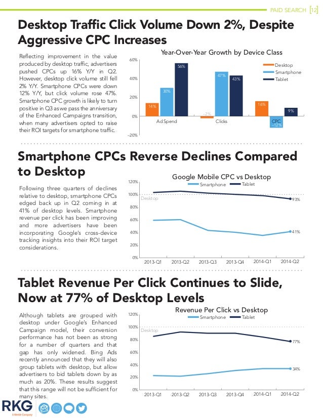 RKG digital marketing report 2014Q2