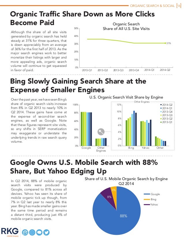RKG digital marketing report 2014Q2