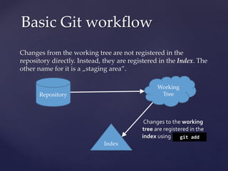 Changes from the working tree are not registered in the
repository directly. Instead, they are registered in the Index. The
other name for it is a „staging area”.
Basic Git workflow
Repository
Working
Tree
Index
Changes to the working
tree are registered in the
index using git add
 