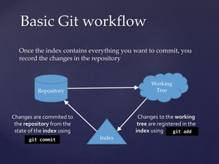 Once the index contains everything you want to commit, you
record the changes in the repository
Basic Git workflow
Repository
Working
Tree
Index
Changes to the working
tree are registered in the
index using
Changes are commited to
the repository from the
state of the index using
git commit
git add
 