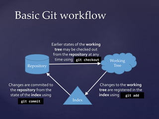 git checkout
Basic Git workflow
Repository
Working
Tree
Index
Changes to the working
tree are registered in the
index using
Changes are commited to
the repository from the
state of the index using
Earlier states of the working
tree may be checked out
from the repository at any
time using
git commit
git add
 