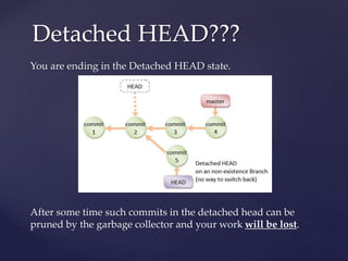 You are ending in the Detached HEAD state.
After some time such commits in the detached head can be
pruned by the garbage collector and your work will be lost.
Detached HEAD???
 