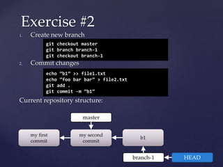 1. Create new branch
2. Commit changes
Current repository structure:
Exercise #2
git checkout master
git branch branch-1
git checkout branch-1
echo ”b1” >> file1.txt
echo ”foo bar bar” > file2.txt
git add .
git commit -m ”b1”
my first
commit
my second
commit
master
b1
branch-1 HEAD
 