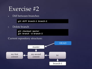 4. Diff between branches
5. Delete branch
Current repository structure:
Exercise #2
git checkout master
git branch -d branch-2
git diff branch-1 branch-2
my first
commit
my second
commit
master
b1
branch-1
HEAD
 