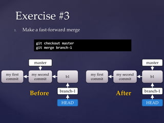 1. Make a fast-forward merge
Before After
Exercise #3
my first
commit
my second
commit
master
b1
branch-1
HEAD
my first
commit
my second
commit
master
b1
branch-1
HEAD
git checkout master
git merge branch-1
 