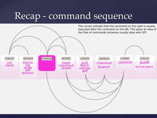 Recap - command sequence
 