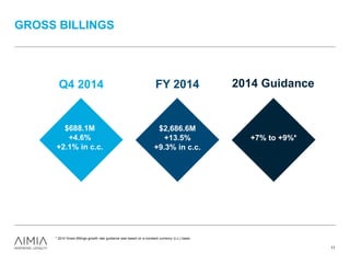 GROSS BILLINGS
11
$2,686.6M
+13.5%
+9.3% in c.c.
FY 2014
$688.1M
+4.6%
+2.1% in c.c.
Q4 2014
+7% to +9%*
2014 Guidance
* 2014 Gross Billings growth rate guidance was based on a constant currency (c.c.) basis.
 