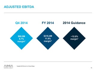 ADJUSTED EBITDA
12
* Adjusted EBITDA as a % of Gross Billings.
$316.4M
11.8%
margin*
FY 2014
$60.0M
8.7%
margin*
Q4 2014
~12.0%
margin*
2014 Guidance
 