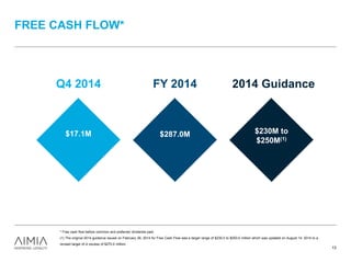 FREE CASH FLOW*
13
$287.0M
FY 2014
$17.1M
Q4 2014
$230M to
$250M(1)
2014 Guidance
* Free cash flow before common and preferred dividends paid.
(1) The original 2014 guidance issued on February 26, 2014 for Free Cash Flow was a target range of $230.0 to $250.0 million which was updated on August 14, 2014 to a
revised target of in excess of $270.0 million.
 