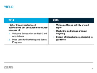 YIELD
17
Higher than expected card
acquisitions but price per mile diluted
because of:
1. Welcome Bonus miles on New Card
Acquisitions
2. Miles used for Marketing and Bonus
Programs
2014
• Welcome Bonus activity should
taper
• Marketing and bonus program
ongoing
• Impact of Interchange embedded in
guidance
2015
 