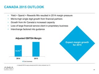 CANADA 2015 OUTLOOK
20
• Yield + Spend + Rewards Mix resulted in 2014 margin pressure
• Mid-to-high single digit growth from financial partners
• Growth from Air Canada’s increased capacity
• Loss of large financial service client in proprietary business
• Interchange factored into guidance
15.5%
(1)
2014 2015
Adjusted EBITDA Margin
Core business
Expect margin growth
for 2015
(1) Adjusted EBITDA margin excluding the $100.0 million contribution from TD.
 