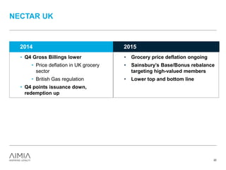 NECTAR UK
22
• Q4 Gross Billings lower
• Price deflation in UK grocery
sector
• British Gas regulation
• Q4 points issuance down,
redemption up
2014
• Grocery price deflation ongoing
• Sainsbury’s Base/Bonus rebalance
targeting high-valued members
• Lower top and bottom line
2015
 