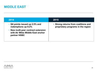 MIDDLE EAST
24
• Q4 points issued up 2.5% and
redemptions up 9.2%
• New multi-year contract extension
with Air Miles Middle East anchor
partner HSBC
2014
• Strong returns from coalitions and
proprietary programs in the region
2015
 