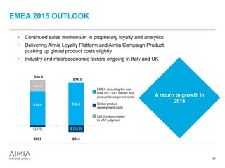 EMEA 2015 OUTLOOK
25
• Continued sales momentum in proprietary loyalty and analytics
• Delivering Aimia Loyalty Platform and Aimia Campaign Product
pushing up global product costs slightly
• Industry and macroeconomic factors ongoing in Italy and UK
A return to growth in
2016
$24.0
$ (16.2)
2013 2014
$94.0
$76.1
$ (3.0)
$73.0
$(3.0)
EMEA excluding the one-
time 2013 VAT benefit and
product development costs
Global product
development costs
$24.0 million related
to VAT judgment
$92.4
 