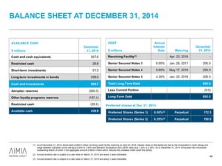 BALANCE SHEET AT DECEMBER 31, 2014
AVAILABLE CASH
$ millions
December
31, 2014
Cash and cash equivalents 567.6
Restricted cash 28.8
Short-term investments 51.3
Long-term investments in bonds 258.0
Cash and Investments 905.7
Aeroplan reserves (300.0)
Other loyalty programs reserves (137.4)
Restricted cash (28.8)
Available cash 439.5
DEBT
$ millions
Annual
Interest
Rate Maturing
December
31, 2014
Revolving Facility(1) Apr. 23, 2018 -
Senior Secured Notes 3 6.95% Jan. 26, 2017 200.0
Senior Secured Notes 4 5.60% May 17, 2019 250.0
Senior Secured Notes 5 4.35% Jan. 22, 2018 200.0
Total Long-Term Debt 650.0
Less Current Portion (0.0)
Long-Term Debt 650.0
46
Preferred Shares (Series 1) 6.50%(2) Perpetual 172.5
(1) As of December 31, 2014, Aimia held a $300.0 million revolving credit facility maturing on April 23, 2018. Interest rates on this facility are tied to the Corporation’s credit ratings and
range between Canadian prime rate plus 0.20% to 1.50% and Bankers’ Acceptance and LIBOR rates plus 1.20% to 2.50%. As of December 31, 2014, Aimia also had irrevocable
outstanding letters of credit in the aggregate amount of $54.4 million which reduces the available credit under this facility.
(2) Annual dividend rate is subject to a rate reset on March 31, 2015 and every 5 years thereafter.
(3) Annual dividend rate is subject to a rate reset on March 31, 2019 and every 5 years thereafter.
Preferred shares at Dec 31, 2014
Preferred Shares (Series 3) 6.25%(3) Perpetual 150.0
 