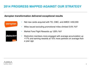 2014 PROGRESS MAPPED AGAINST OUR STRATEGY
6
Aeroplan transformation delivered exceptional results
• Net new co-branded cards acquired with TD, CIBC, and AMEX
~400,000(1)
• Miles issued excluding promotional miles climbed 5.6% YoY
• Market Fare Flight Rewards up 128% YoY
• Distinction members more engaged with average accumulation up
+17% and earning rewards at 15% more partners on average than
a year ago
(1) Revised March 2015; 450,000 net cards shown previously included co-branded as well as American Express cards exercising the Aeroplan conversion option.
 