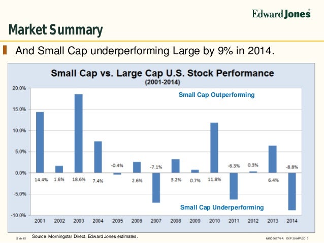 Edward Jones Advisory Solutions Reviews 2014q4 Edward Jones Advisory Solutions Market Commentary