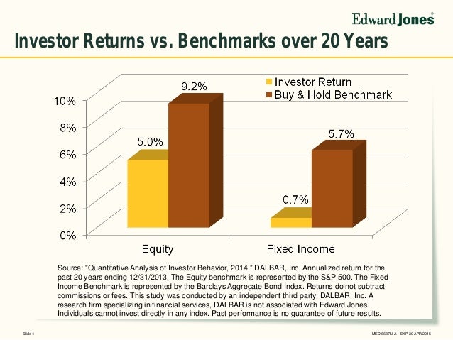 Edward Jones Advisory Solutions Reviews 2014q4 Edward Jones Advisory Solutions Market Commentary