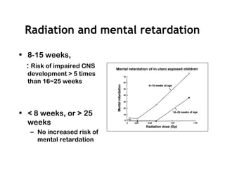 Radiation and mental retardation
• 8-15 weeks,
: Risk of impaired CNS
development > 5 times
than 16~25 weeks
• < 8 weeks, or > 25
weeks
– No increased risk of
mental retardation
 