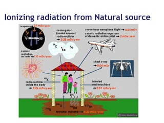 Ionizing radiation from Natural source
 