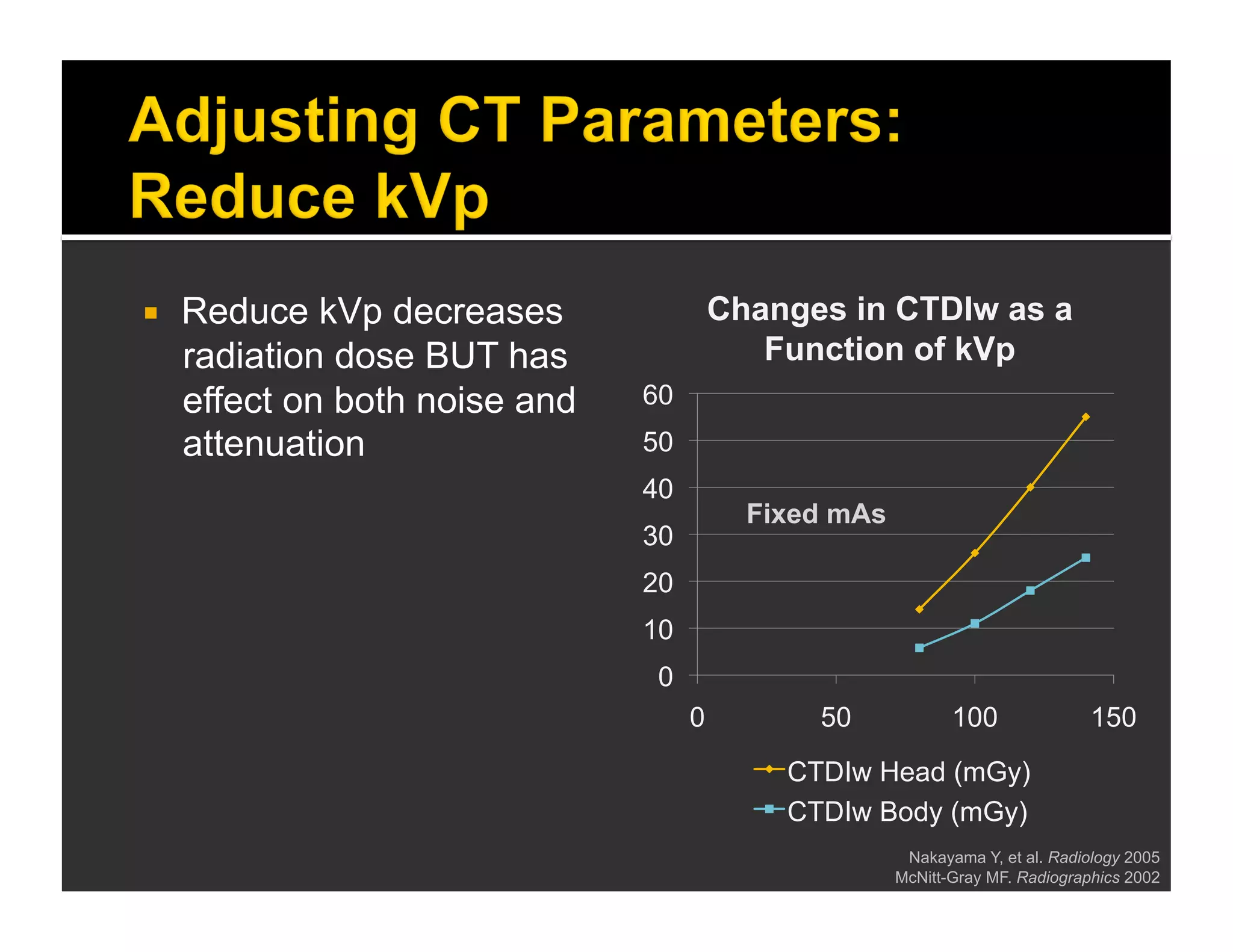  Reduce kVp decreases 
radiation dose BUT has 
effect on both noise and 
attenuation 
60 
50 
40 
30 
20 
10 
0 
Changes in CTDIw as a 
Function of kVp 
Fixed mAs 
0 50 100 150 
CTDIw Head (mGy) 
CTDIw Body (mGy) 
Nakayama Y, et al. Radiology 2005 
McNitt-Gray MF. Radiographics 2002 
 