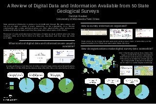 A Review of Digital Data and Information Available from 50 State
Geological Surveys
Carolyn Rauber
University of Minnesota Twin Cities
State geological information is produced and distributed through fifty state surveys, and
can be accessed a variety of ways, depending on the organization. As a librarian
collaborating with a state geological survey, we often asked whether other surveys were
working with similar datasets, and how they presented certain types of information.
This review of survey websites looks at the types of digital geological information and data
available online as of March 2014, how they are organized, and how they are made
accessible.
What kinds of digital data and information are usually
available?
How do organizations make digital survey data accessible?
A survey will have a combination of online and print maps, online and print publications,
Excel files, CSV files, ESRI geodatabases, shapefiles, KML files, and a smattering of others.
How is survey information organized?
Most commonly, by its type (data/map/report), series, project, topic, or sometimes, on the
basis of whether or not there is an associated interactive map.
Direct downloads, web services, interactive
maps, and CD/DVD. Some organizations
host their own web services and mapping.
If the survey is overseen by a state agency
(see map at left), data are more likely to
be housed in a central digital warehouse.
 