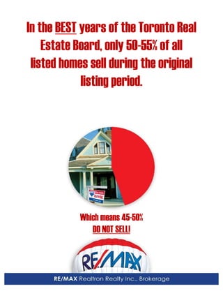 In the BEST years of the Toronto Real 
Estate Board, only 50-55% of all 
listed homes sell during the original 
listing period. 
Which means 45-50% 
DO NOT SELL!  