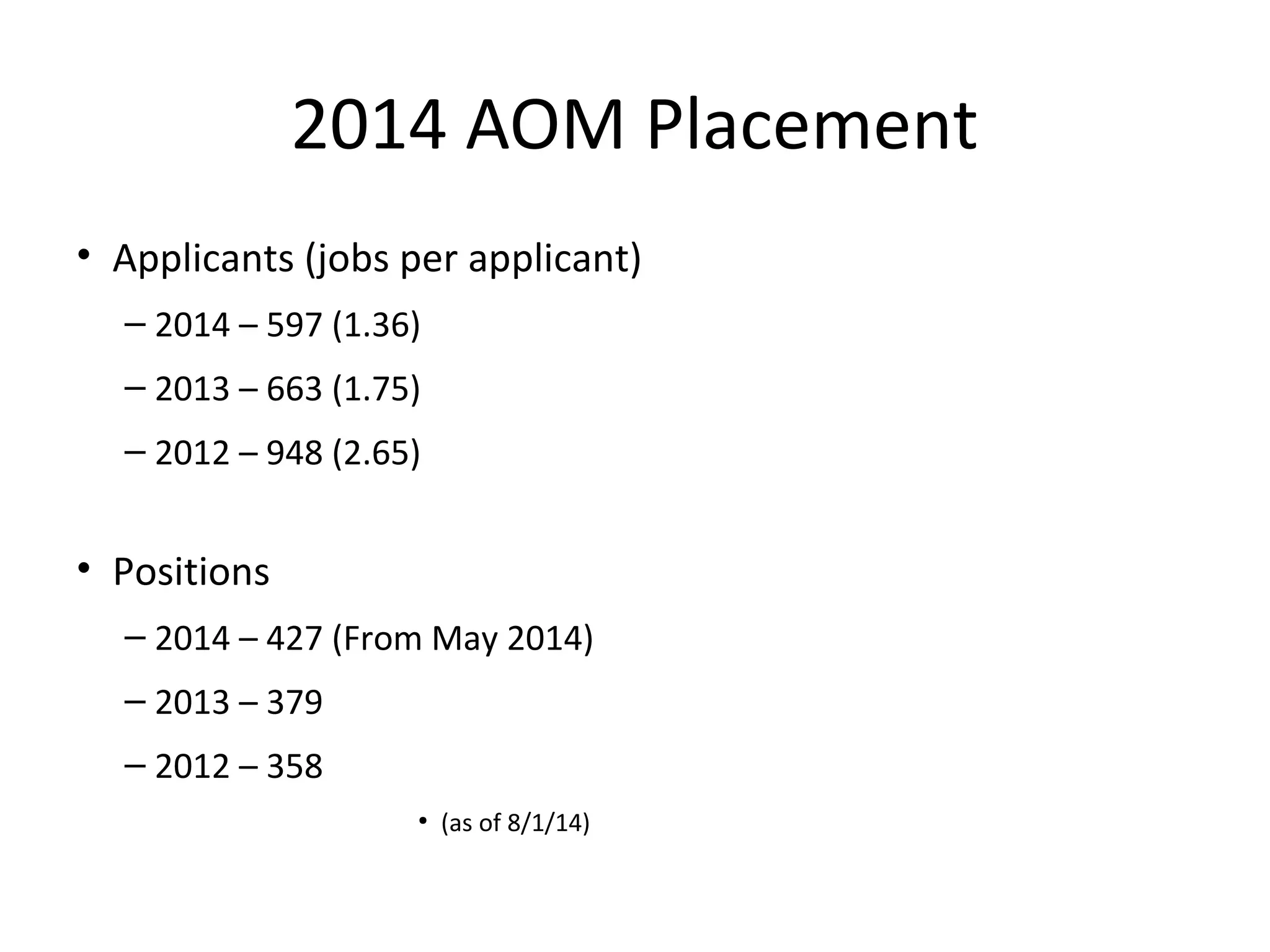 2014 AOM Placement
• Applicants (jobs per applicant)
– 2014 – 597 (1.36)
– 2013 – 663 (1.75)
– 2012 – 948 (2.65)
• Positions
– 2014 – 427 (From May 2014)
– 2013 – 379
– 2012 – 358
●
(as of 8/1/14)
 