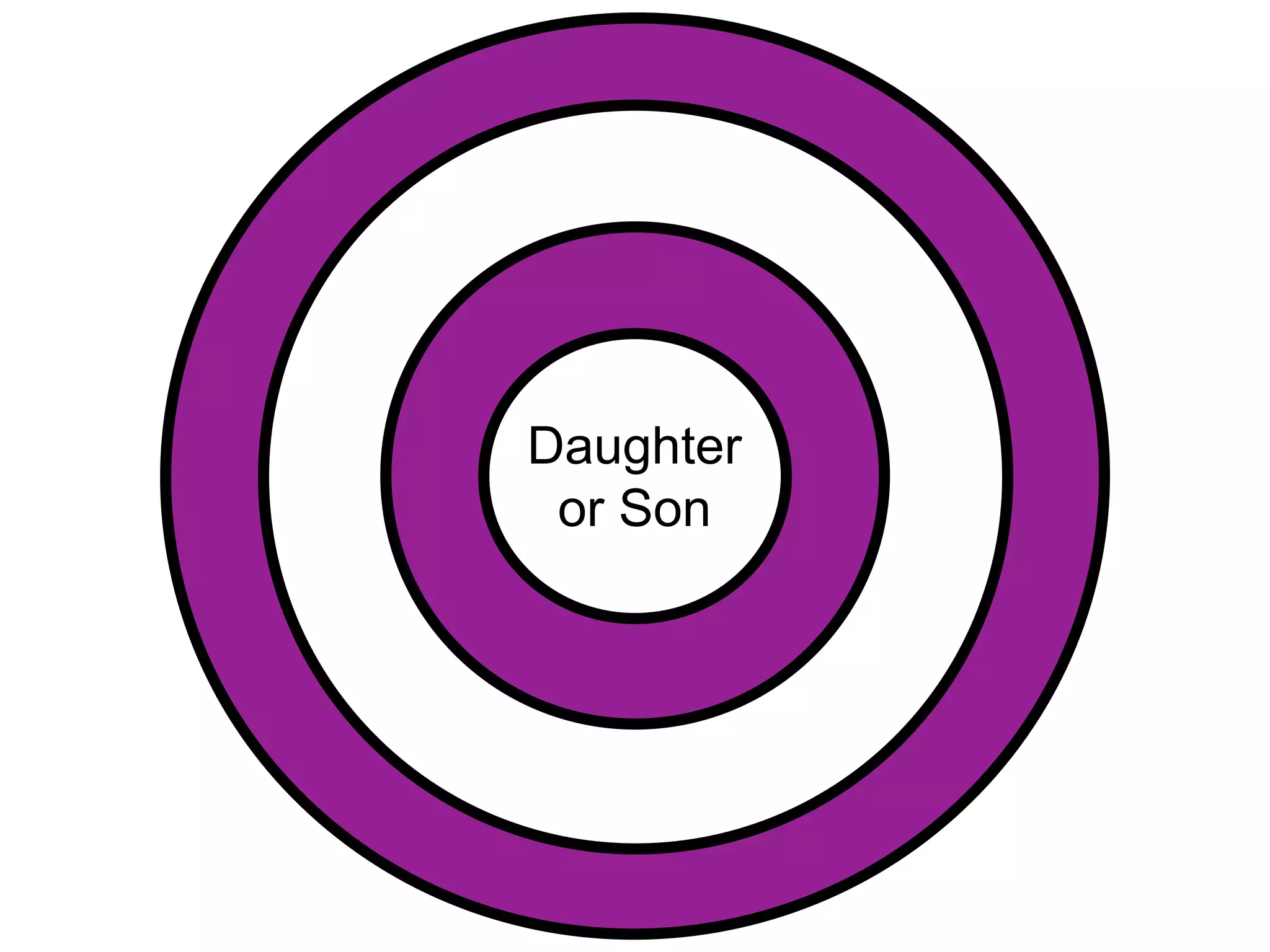 Daughter 
or Son 
 