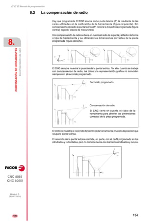 ‡ ‡ ‡ Manual de programación 
8. 
COMPENSACIÓN DE HERRAMIENTAS 
La compensación de radio 
CNC 8055 
CNC 8055i 
MODELO ·T· 
(SOFT V16.1X) 
100 
8.2 La compensación de radio 
Hay que programarla. El CNC asume como punta teórica (P) la resultante de las 
caras utilizadas en la calibración de la herramienta (figura izquierda). Sin 
compensación de radio la punta teórica (P) recorre la trayectoria programada (figura 
central) dejando creces de mecanizado. 
Con compensación de radio se tiene en cuenta el radio de la punta y el factor de forma 
o tipo de herramienta y se obtienen las dimensiones correctas de la pieza 
programada (figura derecha). 
El CNC siempre muestra la posición de la punta teórica. Por ello, cuando se trabaja 
con compensación de radio, las cotas y la representación gráfica no coinciden 
siempre con el recorrido programado. 
Recorrido programado. 
Compensación de radio. 
El CNC tiene en cuenta el radio de la 
herramienta para obtener las dimensiones 
correctas de la pieza programada. 
El CNC no muestra el recorrido del centro de la herramienta; muestra la posición que 
ocupa la punta teórica. 
El recorrido de la punta teórica coincide, en parte, con el perfil programado en los 
cilindrados y refrentados, pero no coincide nunca con los tramos inclinados y curvos. 
134 
 