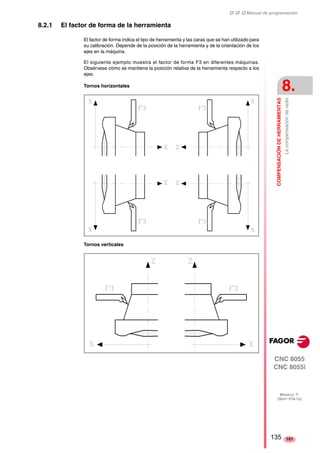 ‡ ‡ ‡ Manual de programación 
COMPENSACIÓN DE HERRAMIENTAS 
8. 
La compensación de radio 
CNC 8055 
CNC 8055i 
MODELO ·T· 
(SOFT V16.1X) 
101 
8.2.1 El factor de forma de la herramienta 
El factor de forma indica el tipo de herramienta y las caras que se han utilizado para 
su calibración. Depende de la posición de la herramienta y de la orientación de los 
ejes en la máquina. 
El siguiente ejemplo muestra el factor de forma F3 en diferentes máquinas. 
Obsérvese cómo se mantiene la posición relativa de la herramienta respecto a los 
ejes. 
Tornos horizontales 
Tornos verticales 
135 
 