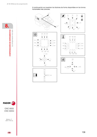 ‡ ‡ ‡ Manual de programación 
8. 
COMPENSACIÓN DE HERRAMIENTAS 
La compensación de radio 
CNC 8055 
CNC 8055i 
MODELO ·T· 
(SOFT V16.1X) 
102 
A continuación se muestran los factores de forma disponibles en los tornos 
horizontales más comunes. 
136 
 