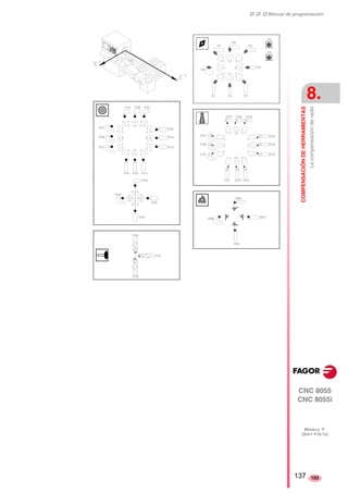 ‡ ‡ ‡ Manual de programación 
COMPENSACIÓN DE HERRAMIENTAS 
8. 
La compensación de radio 
CNC 8055 
CNC 8055i 
MODELO ·T· 
(SOFT V16.1X) 
137 103 
 