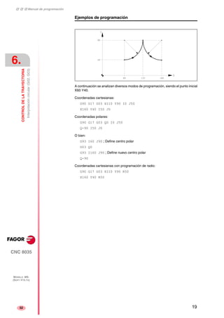 ‡ ‡ ‡ Manual de programación 
6. 
CONTROL DE LA TRAYECTORIA 
Interpolación circular (G02, G03) 
CNC 8035 
MODELO ·MS· 
(SOFT V15.1X) 
52 
Ejemplos de programación 
A continuación se analizan diversos modos de programación, siendo el punto inicial 
X60 Y40. 
Coordenadas cartesianas: 
G90 G17 G03 X110 Y90 I0 J50 
X160 Y40 I50 J0 
Coordenadas polares: 
G90 G17 G03 Q0 I0 J50 
Q-90 I50 J0 
O bien: 
G93 I60 J90 ; Define centro polar 
G03 Q0 
G93 I160 J90 ; Define nuevo centro polar 
Q-90 
Coordenadas cartesianas con programación de radio: 
G90 G17 G03 X110 Y90 R50 
X160 Y40 R50 
19 
 