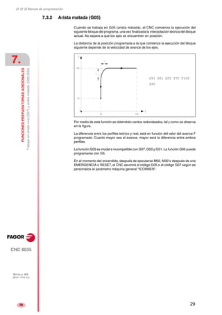 ‡ ‡ ‡ Manual de programación 
7. 
FUNCIONES PREPARATORIAS ADICIONALES 
Trabajo en arista viva (G07) y arista matada (G05,G50) 
CNC 8035 
MODELO ·MS· 
(SOFT V15.1X) 
78 
7.3.2 Arista matada (G05) 
Cuando se trabaja en G05 (arista matada), el CNC comienza la ejecución del 
siguiente bloque del programa, una vez finalizada la interpolación teórica del bloque 
actual. No espera a que los ejes se encuentren en posición. 
La distancia de la posición programada a la que comienza la ejecución del bloque 
siguiente depende de la velocidad de avance de los ejes. 
G91 G01 G05 Y70 F100 
X90 
Por medio de esta función se obtendrán cantos redondeados, tal y como se observa 
en la figura. 
La diferencia entre los perfiles teórico y real, está en función del valor del avance F 
programado. Cuanto mayor sea el avance, mayor será la diferencia entre ambos 
perfiles. 
La función G05 es modal e incompatible con G07, G50 y G51. La función G05 puede 
programarse con G5. 
En el momento del encendido, después de ejecutarse M02, M30 o después de una 
EMERGENCIA o RESET, el CNC asumirá el código G05 o el código G07 según se 
personalice el parámetro máquina general "ICORNER". 
29 
 