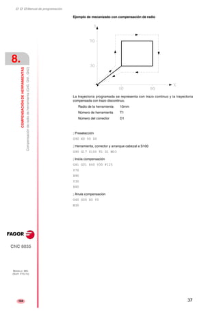 ‡ ‡ ‡ Manual de programación 
8. 
COMPENSACIÓN DE HERRAMIENTAS 
Compensación de radio de herramienta (G40, G41, G42) 
CNC 8035 
MODELO ·MS· 
(SOFT V15.1X) 
104 
Ejemplo de mecanizado con compensación de radio 
La trayectoria programada se representa con trazo continuo y la trayectoria 
compensada con trazo discontinuo. 
Radio de la herramienta 10mm 
Número de herramienta T1 
Número del corrector D1 
; Preselección 
G92 X0 Y0 Z0 
; Herramienta, corrector y arranque cabezal a S100 
G90 G17 S100 T1 D1 M03 
; Inicia compensación 
G41 G01 X40 Y30 F125 
Y70 
X90 
Y30 
X40 
; Anula compensación 
G40 G00 X0 Y0 
M30 
37 
 