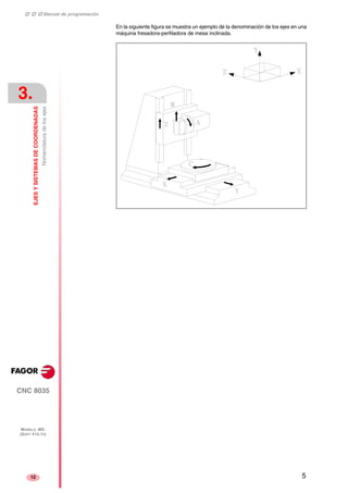 ‡ ‡ ‡ Manual de programación 
3. 
EJES Y SISTEMAS DE COORDENADAS 
Nomenclatura de los ejes 
CNC 8035 
MODELO ·MS· 
(SOFT V15.1X) 
12 
En la siguiente figura se muestra un ejemplo de la denominación de los ejes en una 
máquina fresadora-perfiladora de mesa inclinada. 
5 
 